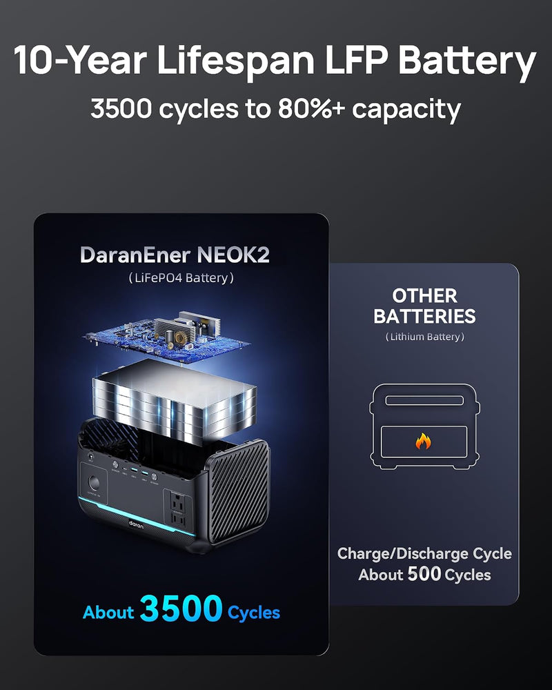 Portable Power Station, 288Wh LiFePO4 with 600W AC Outlets photo 10