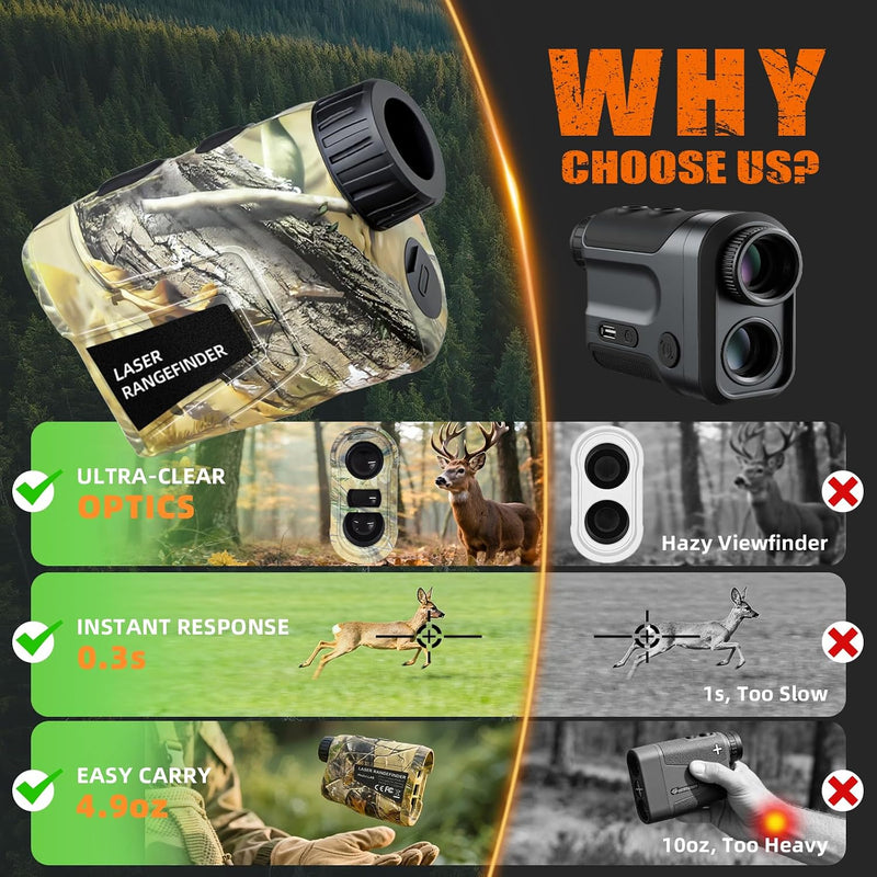 Hunting Laser Rangefinder 1000 Yards with Slope, 6X Magnification photo 6
