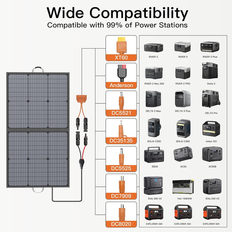 Portable Foldable Solar Panel for Power Stations, 110W to 400W photo 9