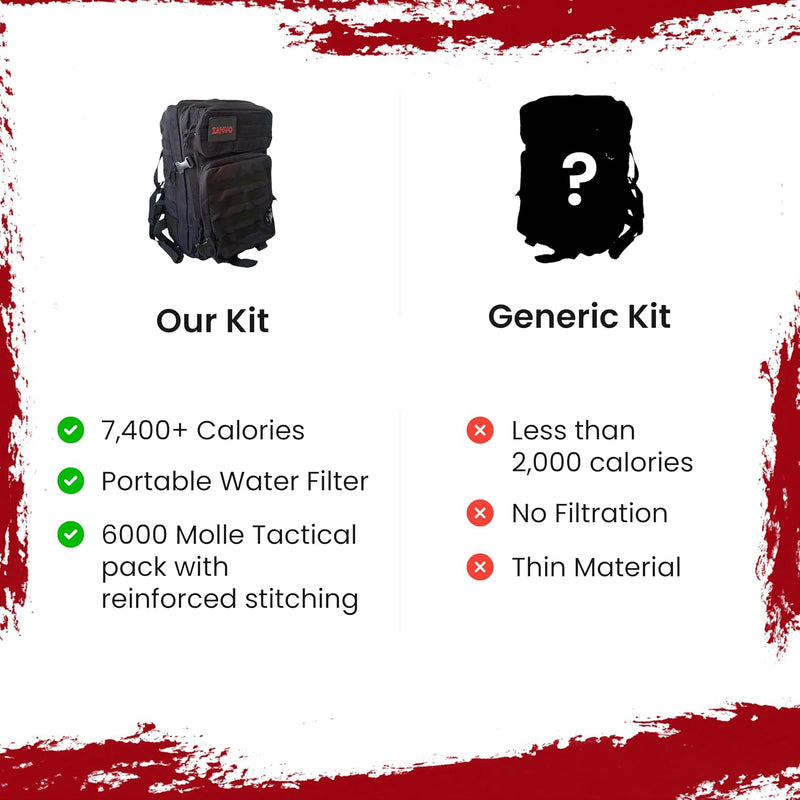 72 Hour Survival Kit for 2, Bug Out Bag with Food and Water Filter photo 8