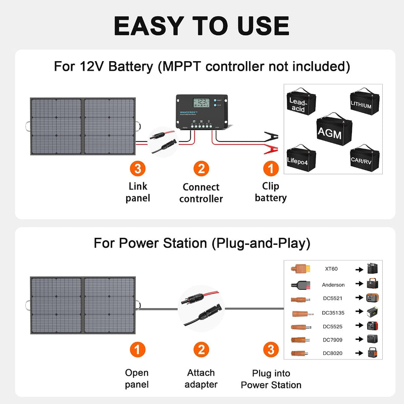Portable Foldable Solar Panel for Power Stations, 110W to 400W photo 10