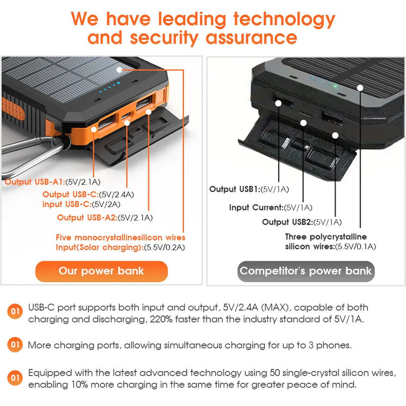 Citicr 10,000 mAh Solar Power Bank with Flashlights photo 6