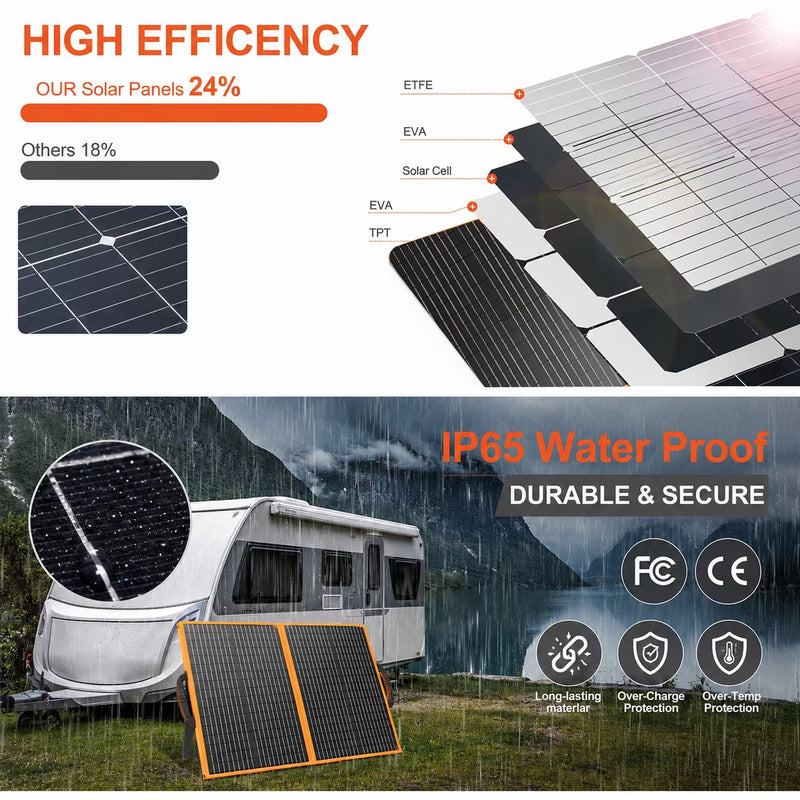 100W Portable Solar Panel, Foldable ETFE for Power Stations photo 4