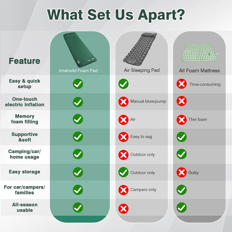 Memory Foam Self Inflating Sleeping Pad, 3.1 in Thick, R-9.5 photo 8