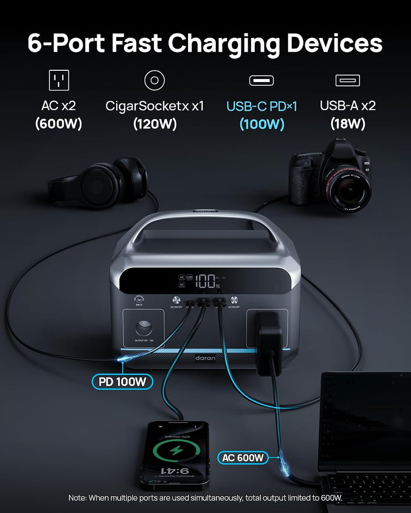 Portable Power Station, 288Wh LiFePO4 with 600W AC Outlets photo 7
