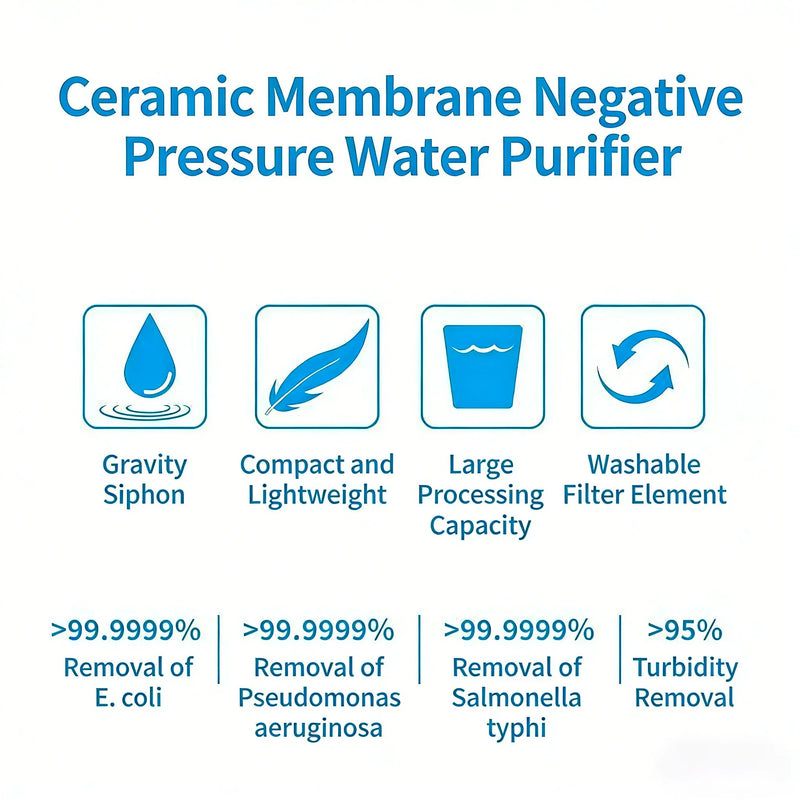 Dual Mode Water Filtration System with Ceramic Filter photo 5